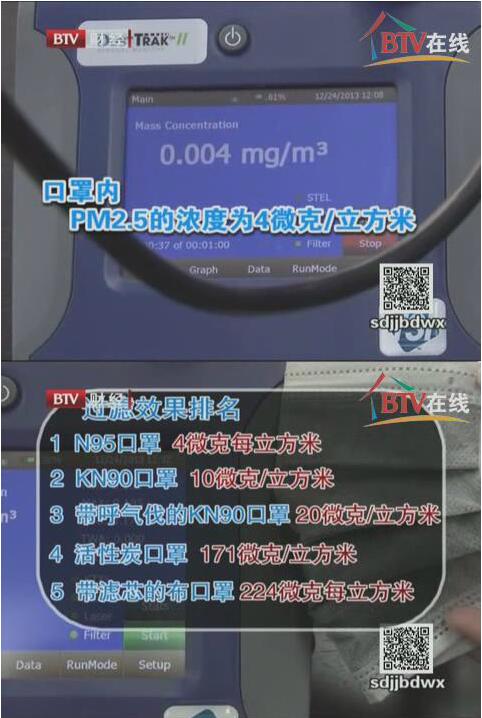 北京电视台财经频道播出节目中使用TSI仪器测试防霾口罩的有效性